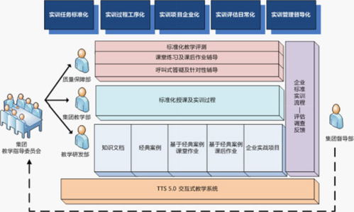 上海嵌入式软件工程师培训 小班 1200课时 费用 达内 上海 上海教育宝